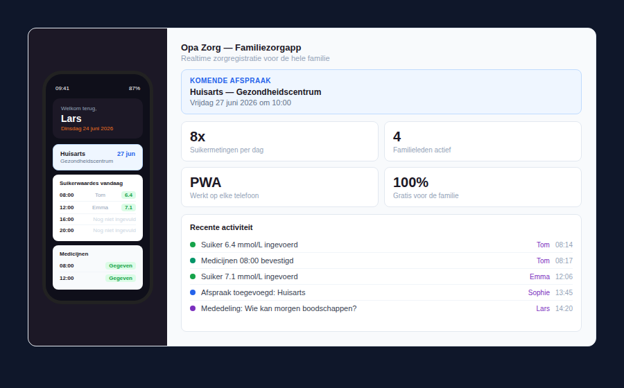 Zorgapp mockup